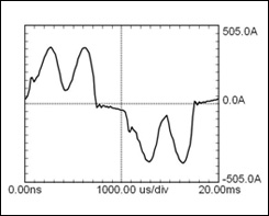 harmonic-solutions-1