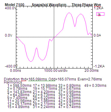 How Temporary Power Monitoring Helps Prevent Downtime and Improve ...